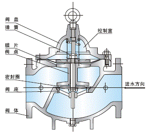 100X不锈钢遥控浮球阀(图1)