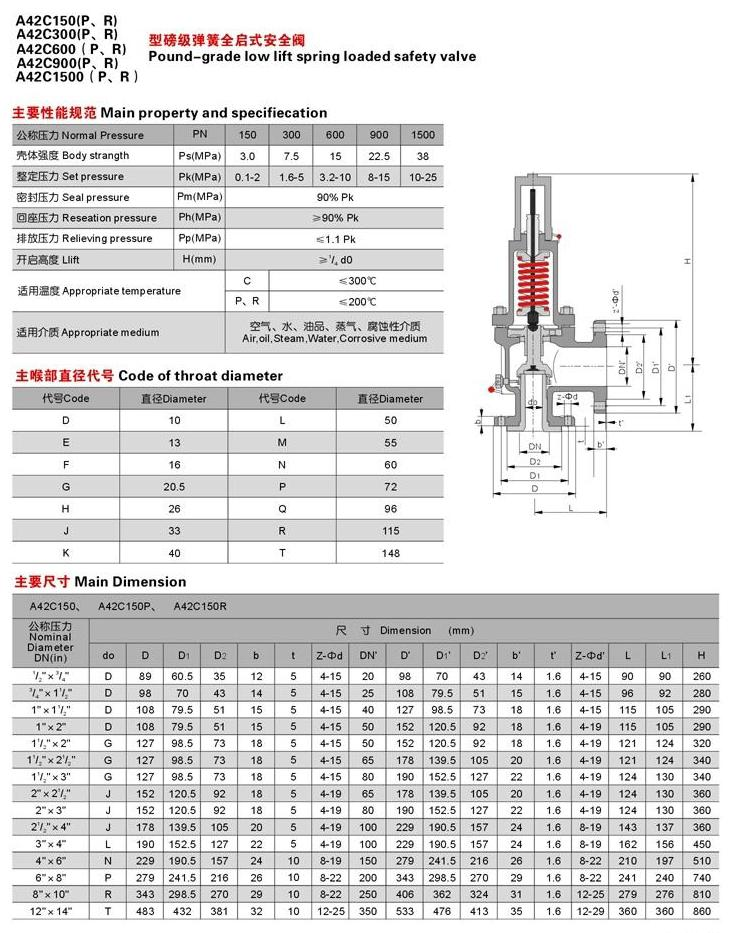 A42C-600LB美标磅级弹簧全启式安全阀(图1)