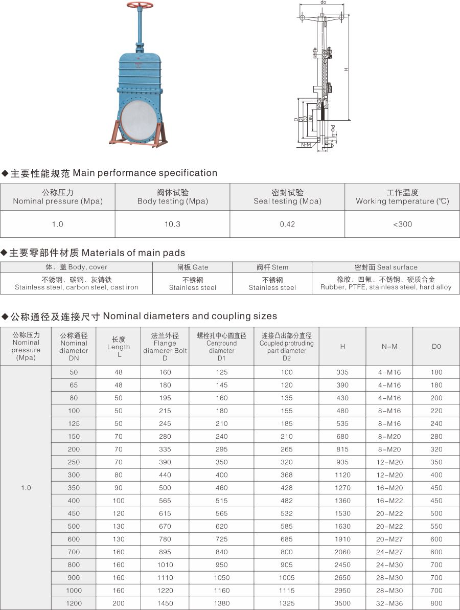 MZ73煤气专用阀,暗板刀闸阀(图1)