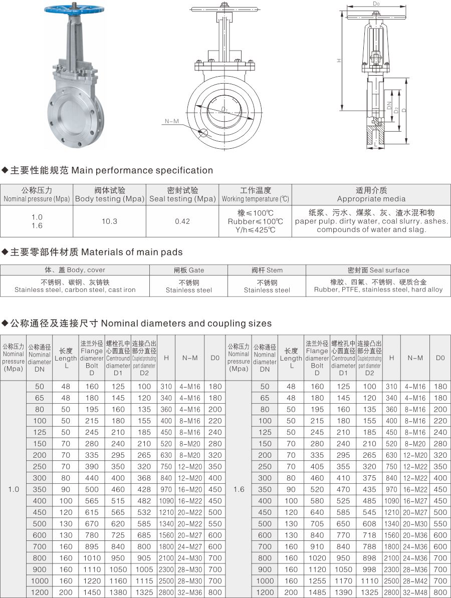 PZ73手动刀型闸阀(图1)