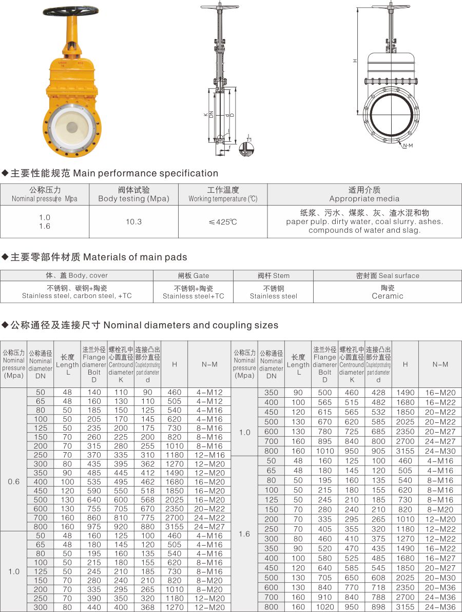 PZ73TC暗杆陶瓷刀型闸阀(图1)