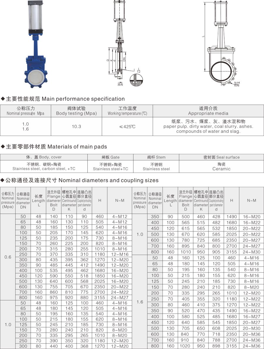 PZ673TC气动陶瓷刀型闸阀(图1)