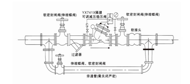 YX741X-16C-DN200隔膜式可调减压阀(图1)