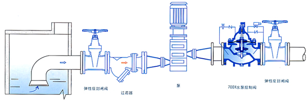 700X水泵控制阀(图2)