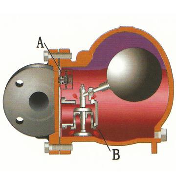 FT44H蒸汽疏水阀(图3)