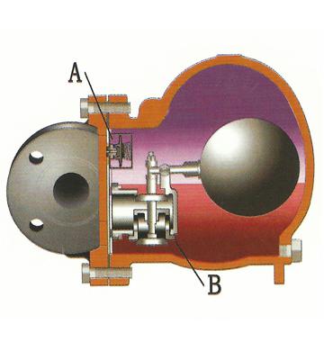 FT44H蒸汽疏水阀(图4)