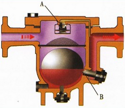 CS41H自由浮球式疏水阀(图4)
