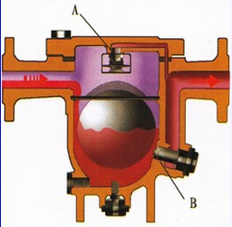 CS41H自由浮球式疏水阀(图3)