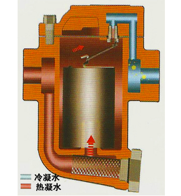 88F系列倒吊桶式疏水阀(图2)