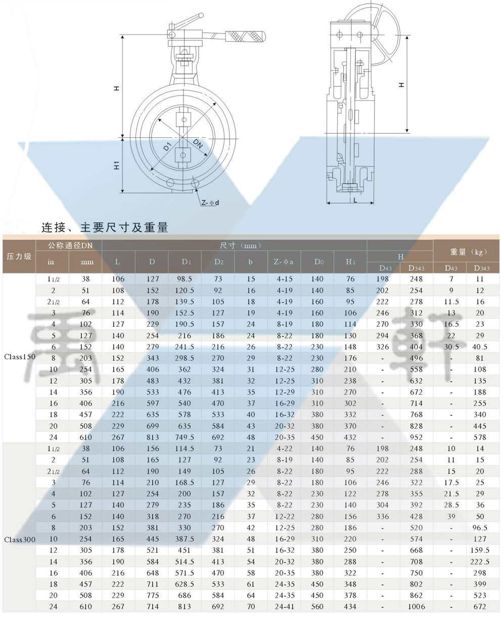 D343H美标法兰式蝶阀(图1)