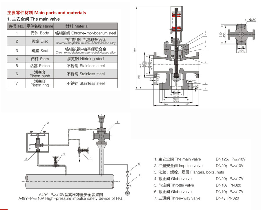 A49Y-Pw5410V型高压冲量安全装置(图1)