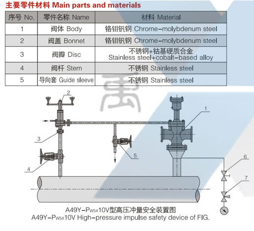 A49Y-P5414V-DN20型弹簧脉冲式安全阀(图1)